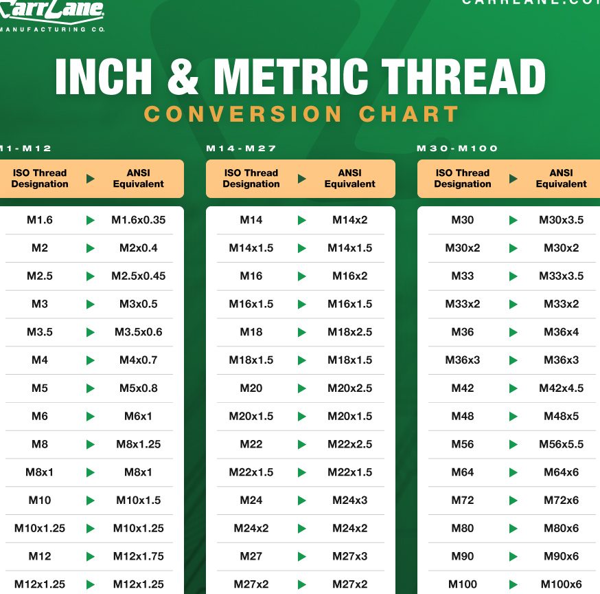 Inch & Metric Marketing 1 inch metric marketing