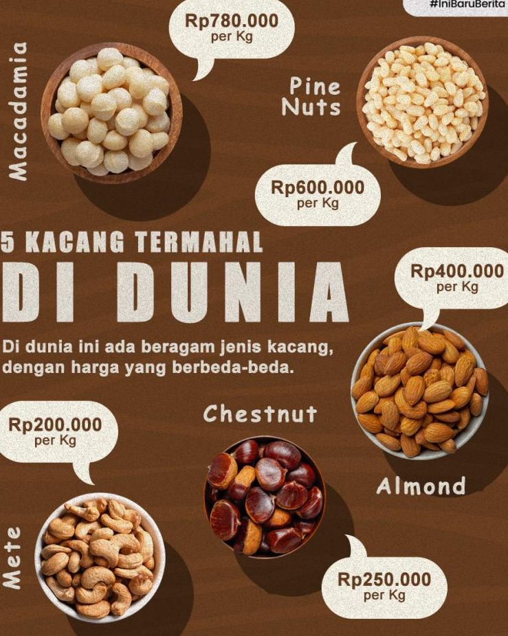 kacang dan bolt terbaik di pasir mas