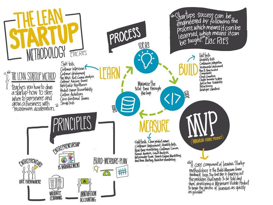 lean he hardware