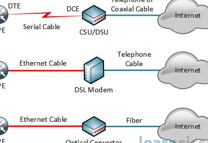 tokwan hardware propeties